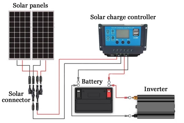 Solar panel wiring diagram