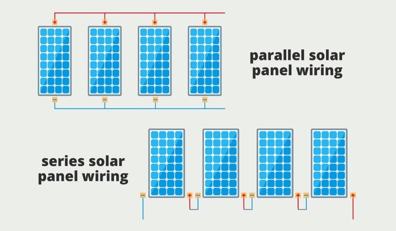 Solar panel parallel connection and series connection
