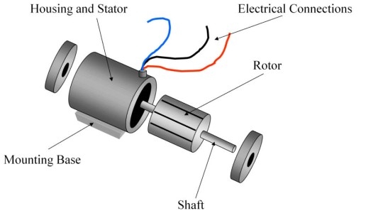 Motor diagram