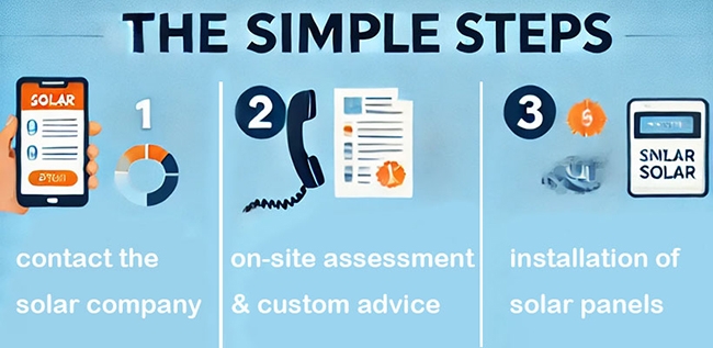 3 simple steps to installing solar panels