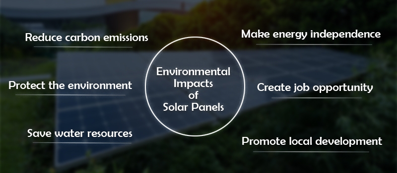 Environmental impacts of solar panels