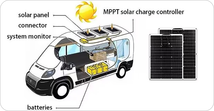 Flexible solar panel connection scheme