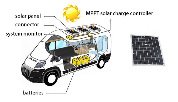 Flexible solar panels connection with rv