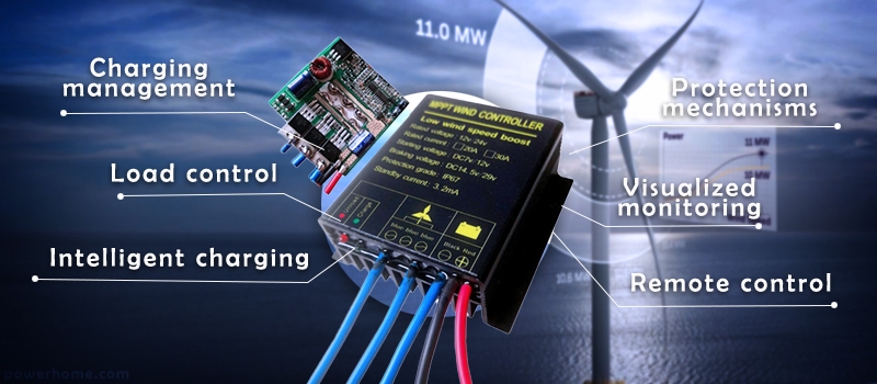Functions of wind turbine controller