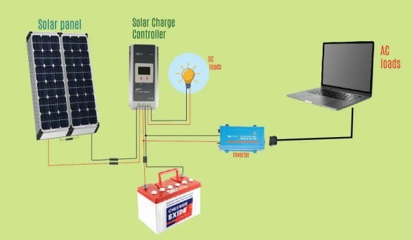 How does a solar generator work