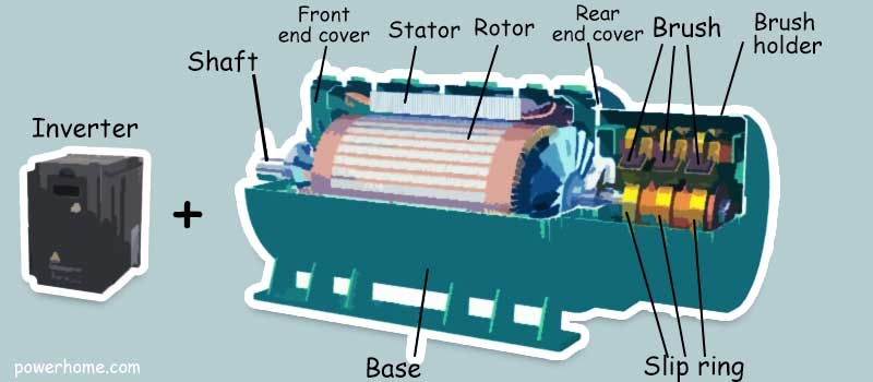 Inverter generator structure