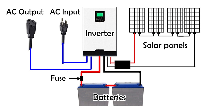 Off-grid inverter wiring diagram