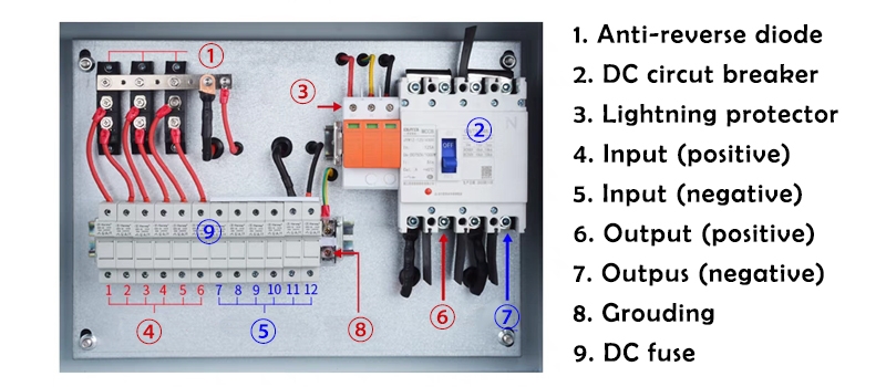 Components of PV combiner box