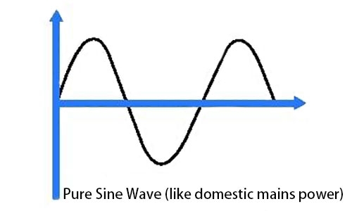 Schematic diagram of a pure sine wave