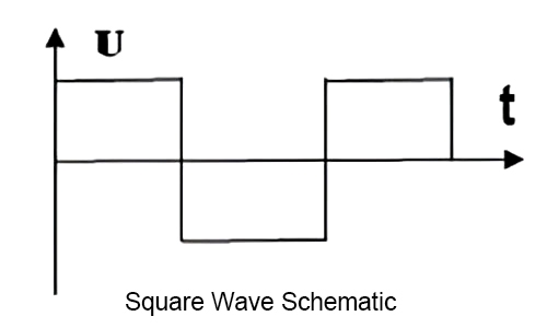 Schematic diagrams of a square wave