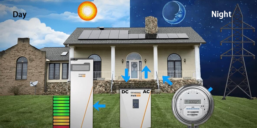 Solar panel day and night work cycle