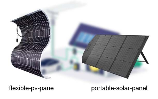 Solar panel price lists