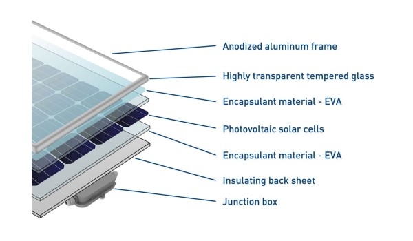 Solar panel structure