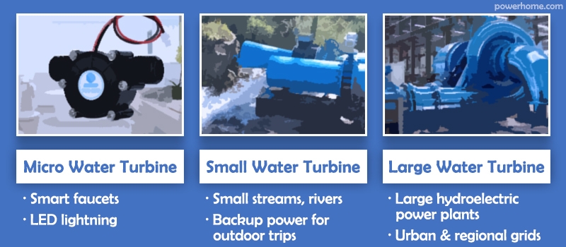 Water turbines applications