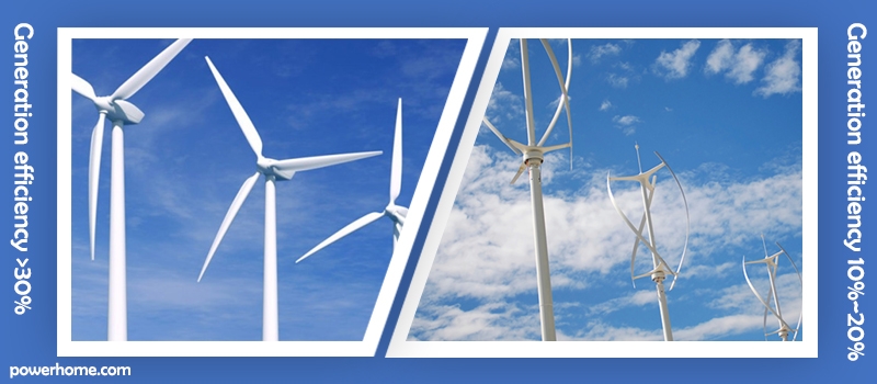 Wind turbines generation efficiency