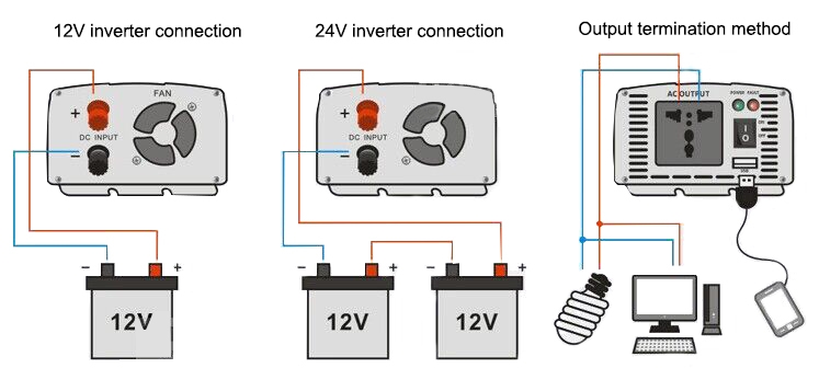 300W power inverter for home wiring diagram