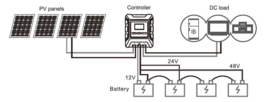 10A mppt solar controller system connection