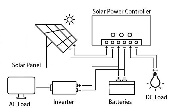 150W flexible solar panel installation diagram