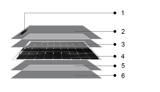 150W flexible solar panel structure