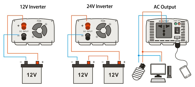 150W power inverter connection diagram
