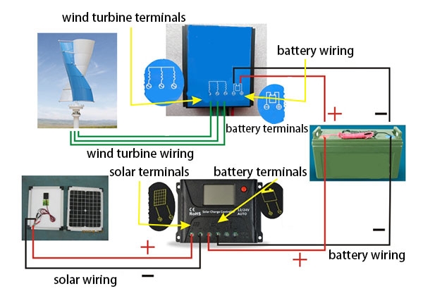 400W vertical axis wind turbine system connection