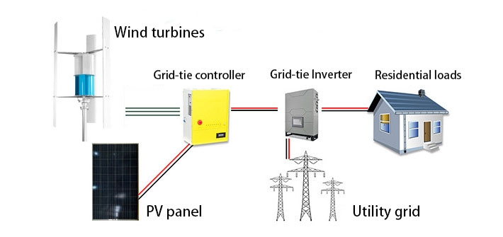 4kW vertical axis wind turbine grid tie connection