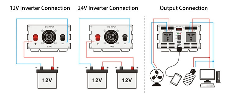 1000W UPS power inverter connection