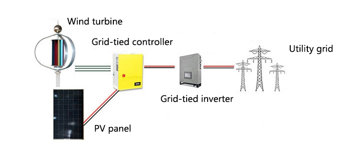 500W wind turbine grid-tied system connection diagram