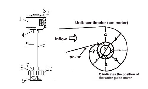 5kW water turbine details