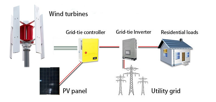 5kW vertical axis wind turbine grid tie connection