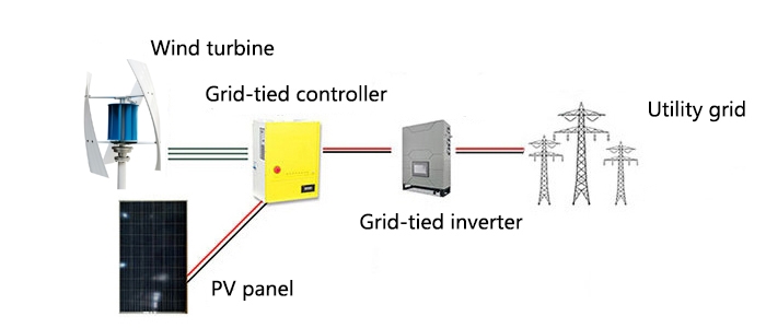 600W wind turbine grid-tied system connection diagram