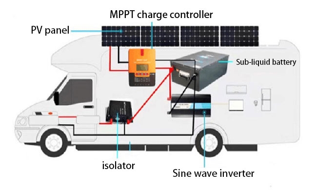 70W flexible solar panel connection system