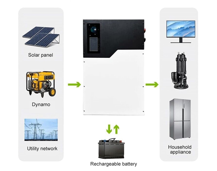 8kw off grid inveter solar system connection diagram