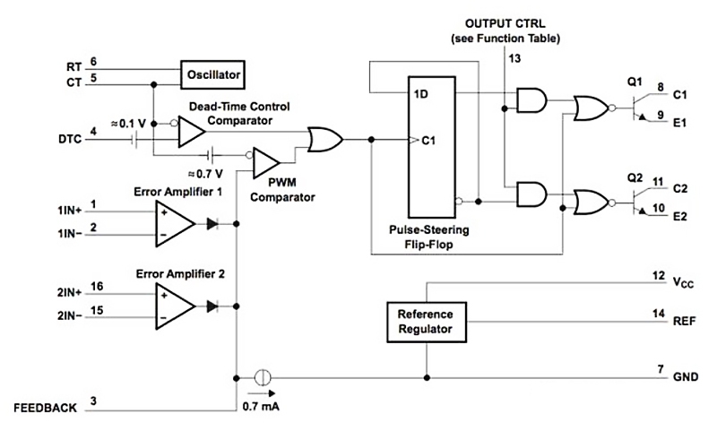 DC DC buck converter working principle