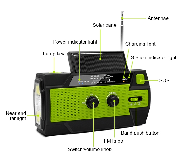 Hand crank radio function and display description 1