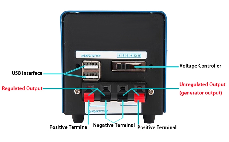 Portable hand crank electric generator functional interface description