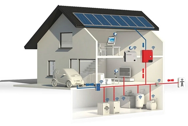 Schematic of an off grid living house