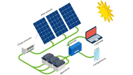 Solar power generator connection diagram